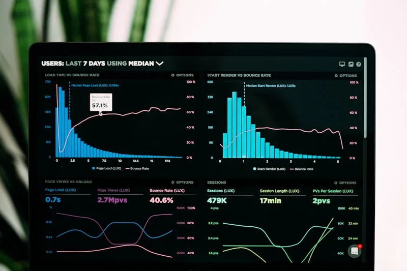 Tableau de bord d'analyse de performance sur écran